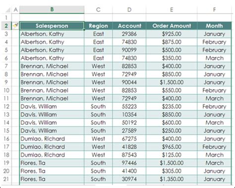 Sample sales data excel for data analysis - pasaflowers