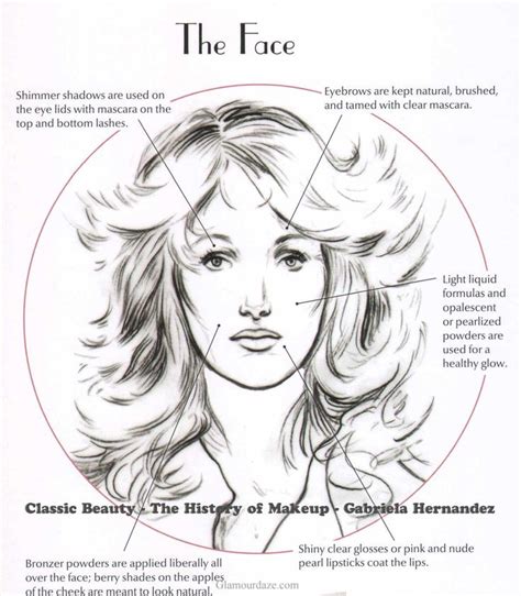 The 1970s Makeup Look - 5 key Points | 1970s makeup, 70s makeup, Makeup face charts