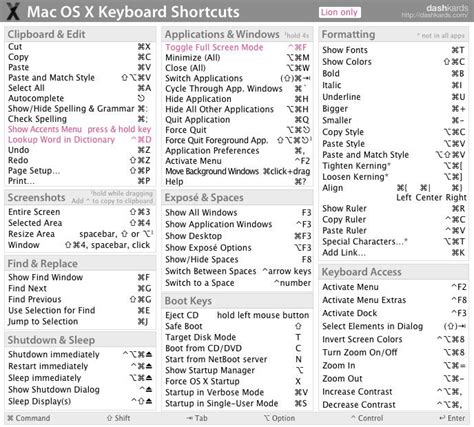 Mac Keyboard Shortcuts Cheat Sheet