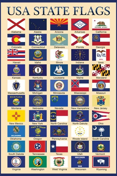 'USA 50 State Flags Chart Education' Prints | AllPosters.com | Us states flags, State flags, Flag