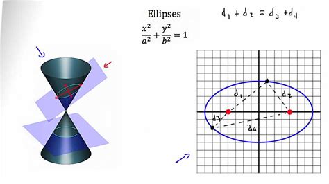 Conic Sections -- Ellipse - YouTube