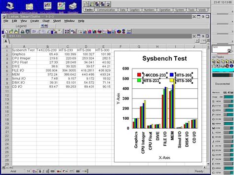 Lotus Spreadsheet regarding Lotus 123 Software Free Download And Lotus ...