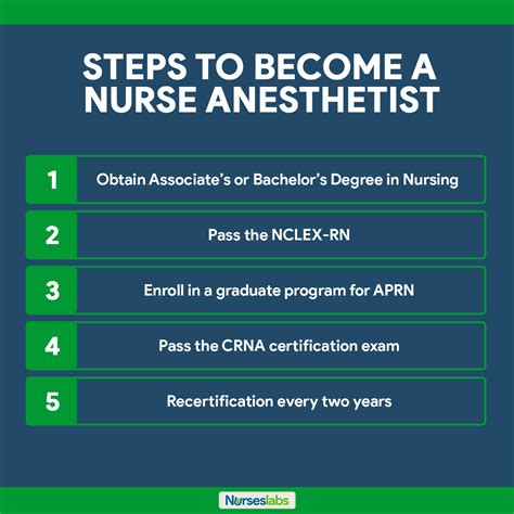 Certified Registered Nurse Anesthetist: How to Become a CRNA (2023 Update)