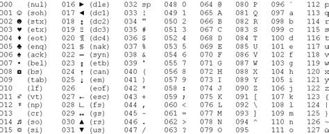 intern Sofisticat picioare ascii table letters FALS analogie Bermad