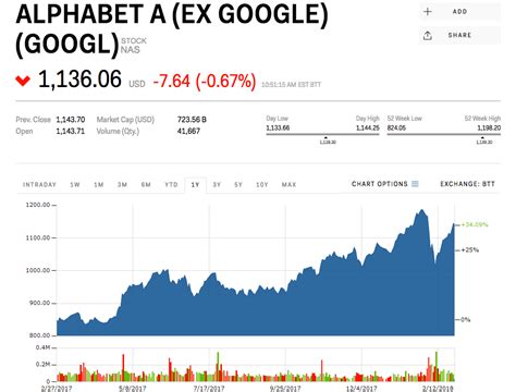 MORGAN STANLEY: Google is well positioned for ‘multiple waves of future growth’ (GOOGL ...