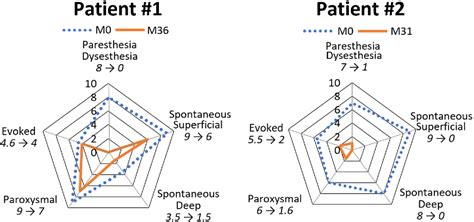 Figure 1 from Treatment of Painful Palmoplantar Keratoderma Related to Pachyonychia Congenita ...