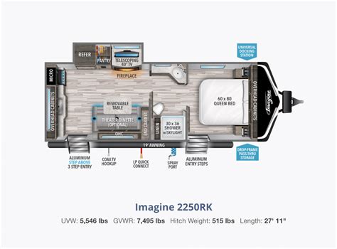 Best Grand Design Imagine Floorplans - Getaway Couple