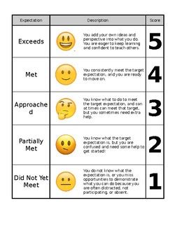 Levels of Learning Emoji Standardized Grading Poster by Mandy Morgan