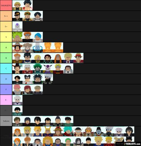 Astd Tier List Astd Tier List All Star Tower Defense Tier List - Vrogue