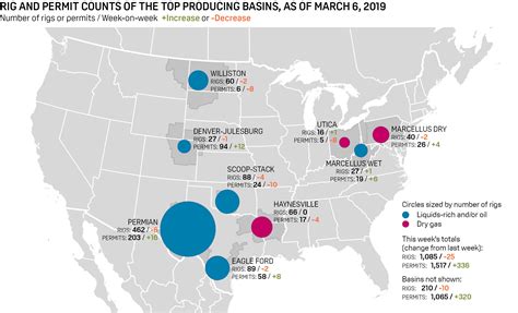 Us Oil Rig Count Chart