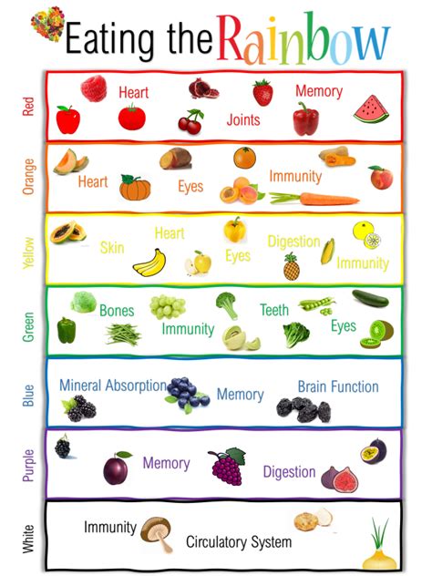 Eating the rainbow - Preschool & Childcare Center Serving Brunswick ...