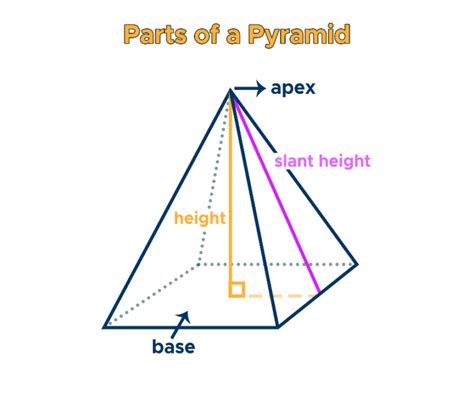 Volume Formula Of Triangular Pyramid