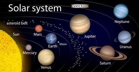 What Is Ceres? » ScienceABC