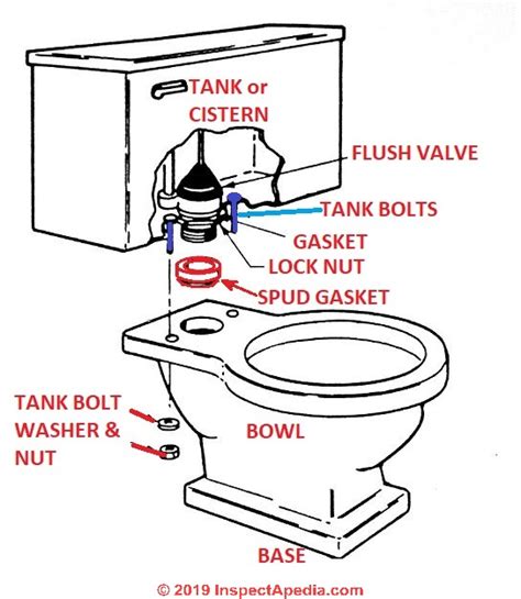 leak after flushing toilet bowl - DoItYourself.com Community Forums