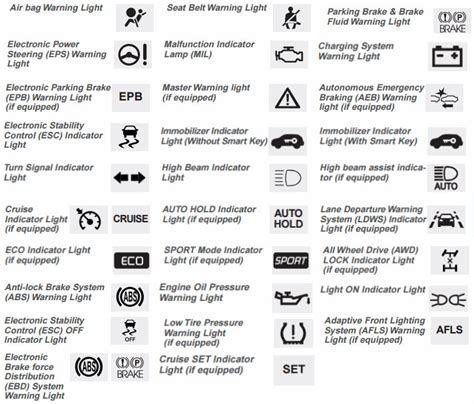 Kia Sorento Warning Light Exclamation Point In Triangle | Autos Post