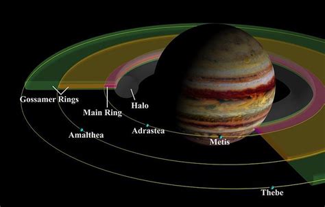 Which Planets Have Rings? - Universe Today