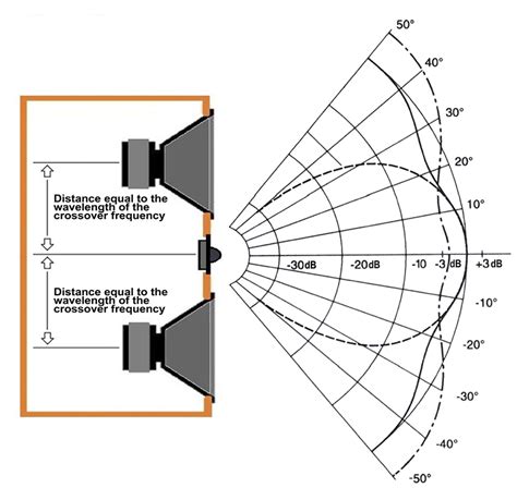 2×10 Speaker Cabinet Dimensions | Cabinets Matttroy