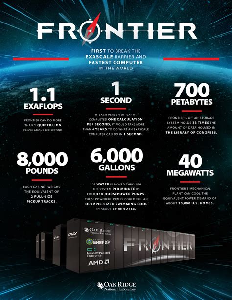 Frontier Supercomputer Breaks Exascale Barrier - E3SM - Energy Exascale Earth System Model