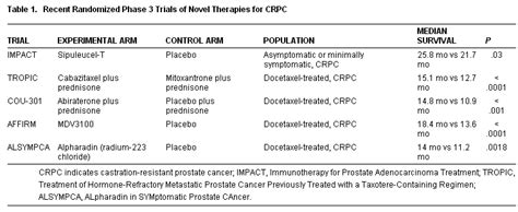 Prostate Cancer Stages Treatment - CancerWalls