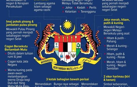 negeri negeri bersekutu pada jata negara iaitu merah hitam - DawsontaroWare