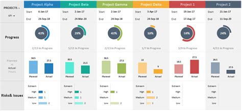 Project Portfolio Dashboard - projects124 - Medium