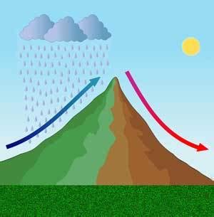 Explaining Chinook And Foehn Winds And How They Are Formed