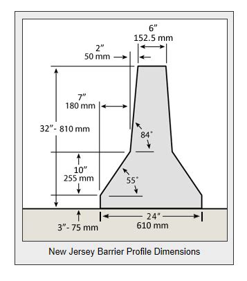 jersey barrier dimensions canada - Delmy Cone