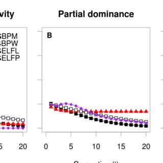 Development of genotypic variation (σ G 2 = σ A 2 + σ D 2 ) in the ...