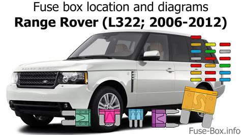 Range Rover L322 Fuse Box Diagram