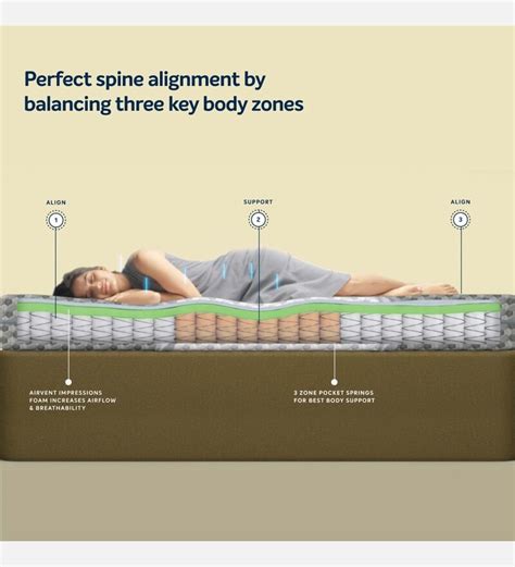 Buy Ortho-Pro 6 Inch Pocketed Spring Queen Size Mattress By Sleepwell Online - Queen Size Spring ...