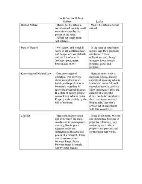 Locke Versus Hobbes Hobbes Locke Human Nature Man is