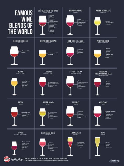 See What's Inside Famous Wine Blends | Wine Folly