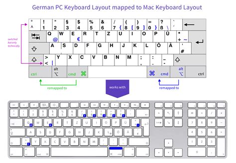 Mastering The WinVice 3 Keyboard Map: A Comprehensive Guide - Clermont Ferrand France Map