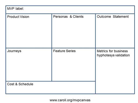 The MVP Canvas has been updated - Caroli.org