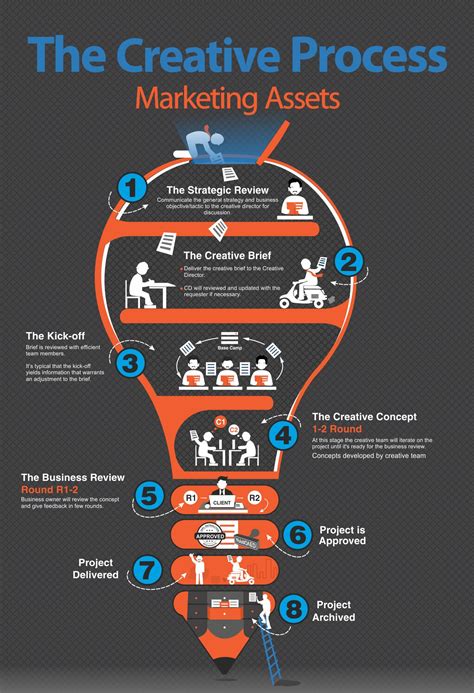 Infographic design by Songv | #54 | 99designs | Creative infographic ...