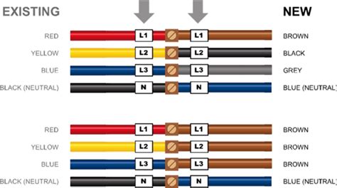 Residential Electrical Wire Color Code