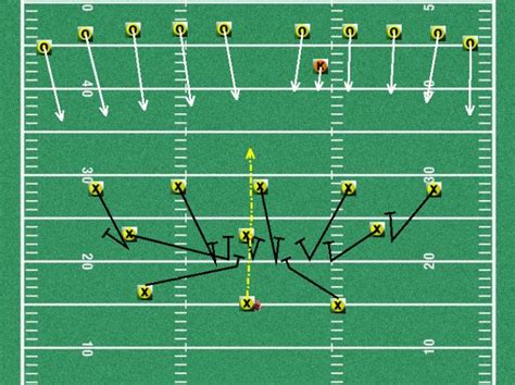 free special teams plays, Youth football special teams plays - Youth ...