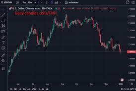 MYR/BND Currency Exchange Rate & News - Google Finance