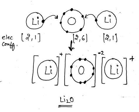 [DIAGRAM] Lithium Oxide Electron Dot Diagram - MYDIAGRAM.ONLINE