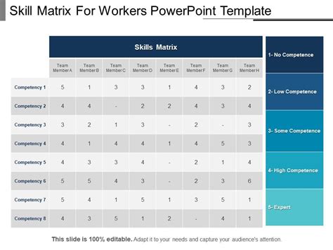 Skill Matrix For Workers Powerpoint Template | Templates PowerPoint ...