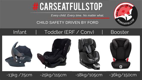 car seat stages - #CARSEATFULLSTOP