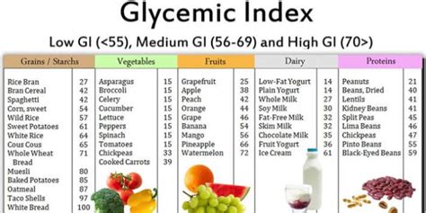 Glycemic Index Chart Singapore, 02/06/2024