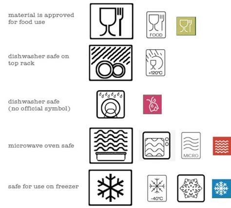 Tableware Care Symbols Guide | Oven cleaning, Microwave oven, Cleaning symbols