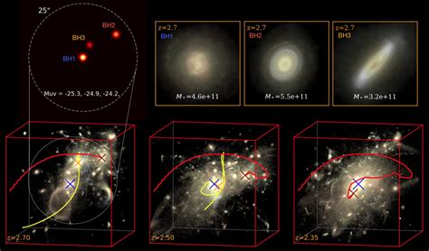 Rare quasar triplet forms one of the most massive objects in the universe