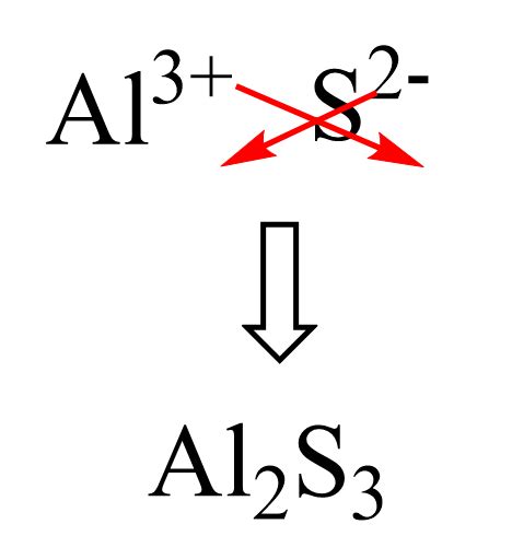 Writing Chemical Formulas For Ionic Compounds - Chemistry Steps