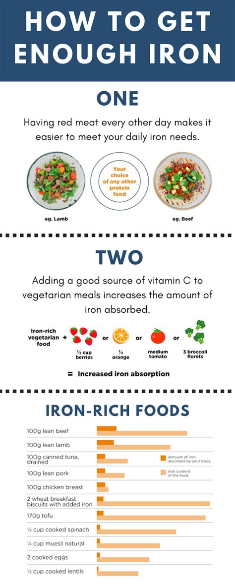 Iron Rich Foods Chart