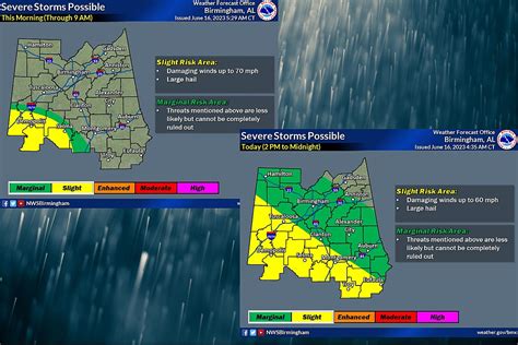 Prepare for More Severe Weather in Portions of Alabama