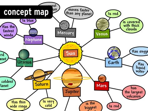 How To Create A Concept Map Online Map Of World - Riset