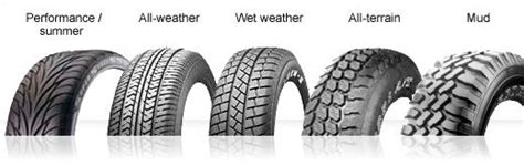 Tyre Types and Everything You Need to Know - tradepricetyres’s diary