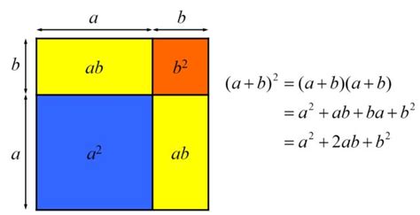 Matemáticas de Reno: TEMA 8.2.3: EXPRESIONES ALGEBRAICAS EQUIVALENTES